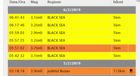 Şase cutremure, la intervale scurte de timp, în Marea Neagră