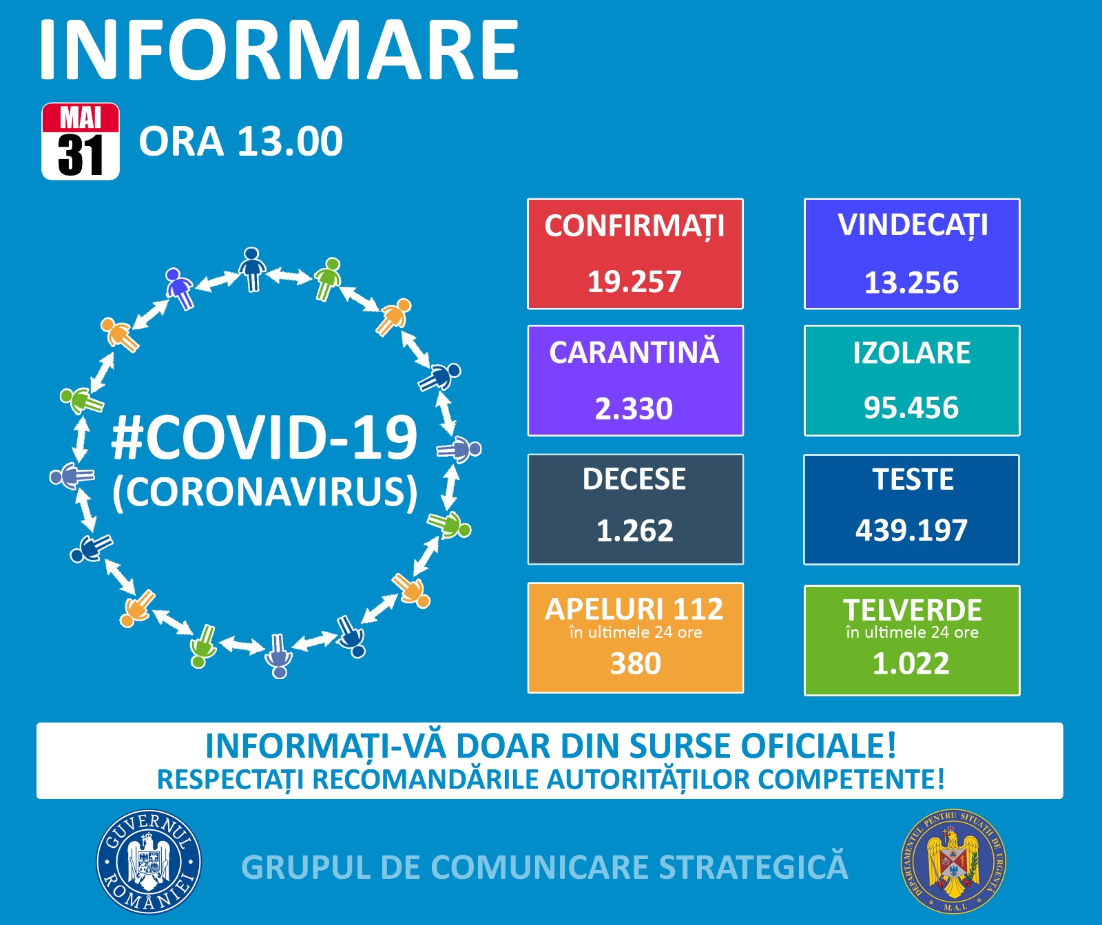 Doar 124 de noi cazuri de îmbolnăvire cu COVID-19 în ultimele 24 de ore în România. Situația actualizată în județul Constanța