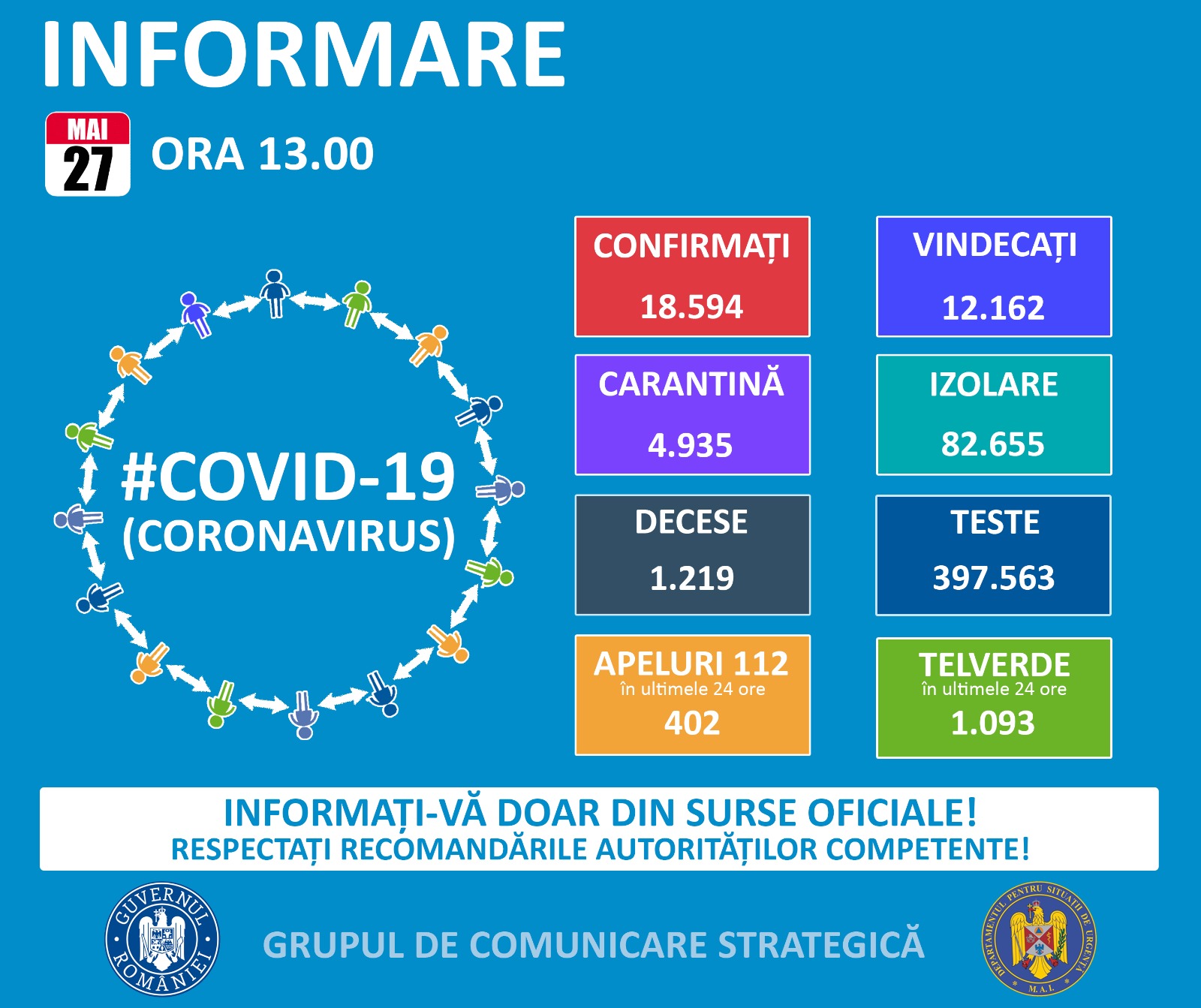 Covid-19: Nicio nouă confirmare pentru județul Constanța. 165 de cazuri noi în toată țara, în ultimele 24 de ore