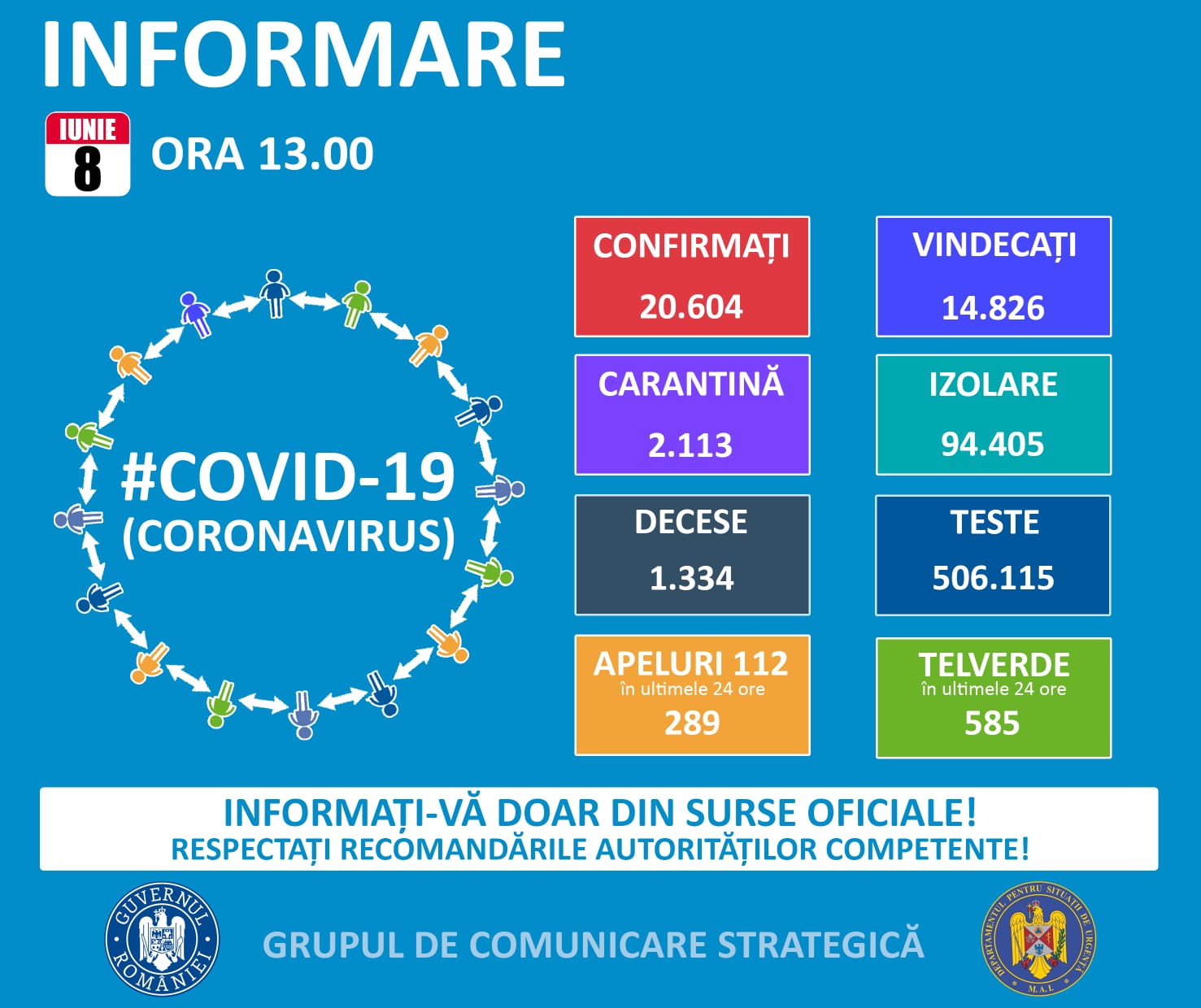 Încă 4 cazuri noi de COVID-19 confirmate la Constanța în ultimele 24 de ore