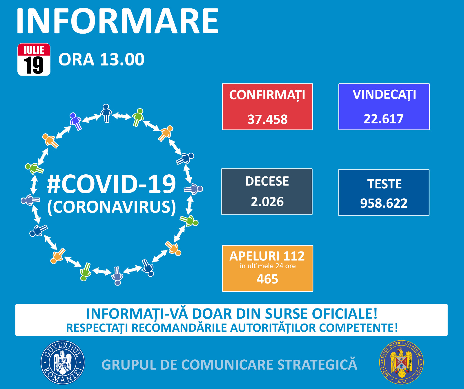 13 noi cazuri de COVID-19 în 24 de ore la Constanța. Aproape 800 de îmbolnăviri în toată țara