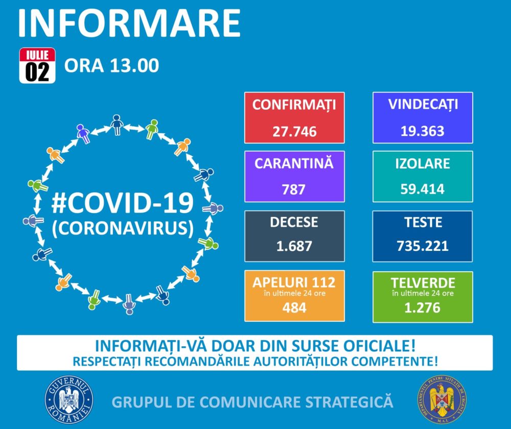 10 cazuri noi de Covid 19 în Constanța în ultimele 24 de ore