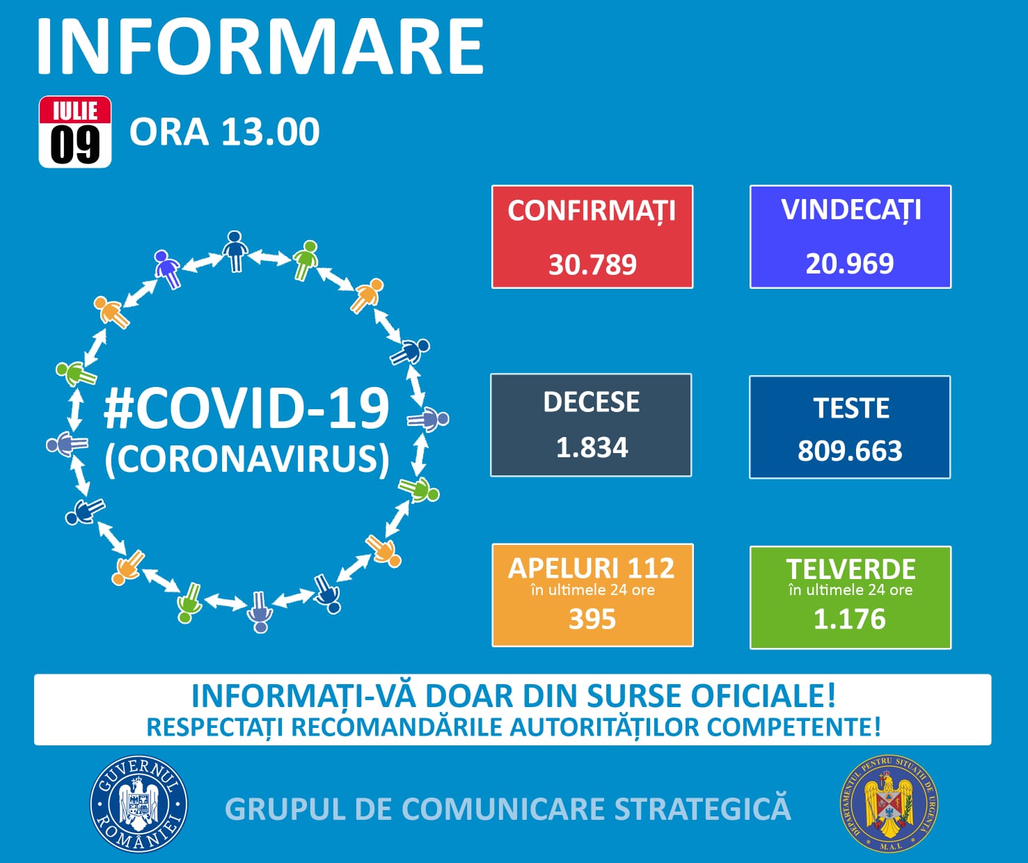 Record absolut de noi cazuri de COVID-19. Alți 8 constănțeni, infectați cu coronavirus