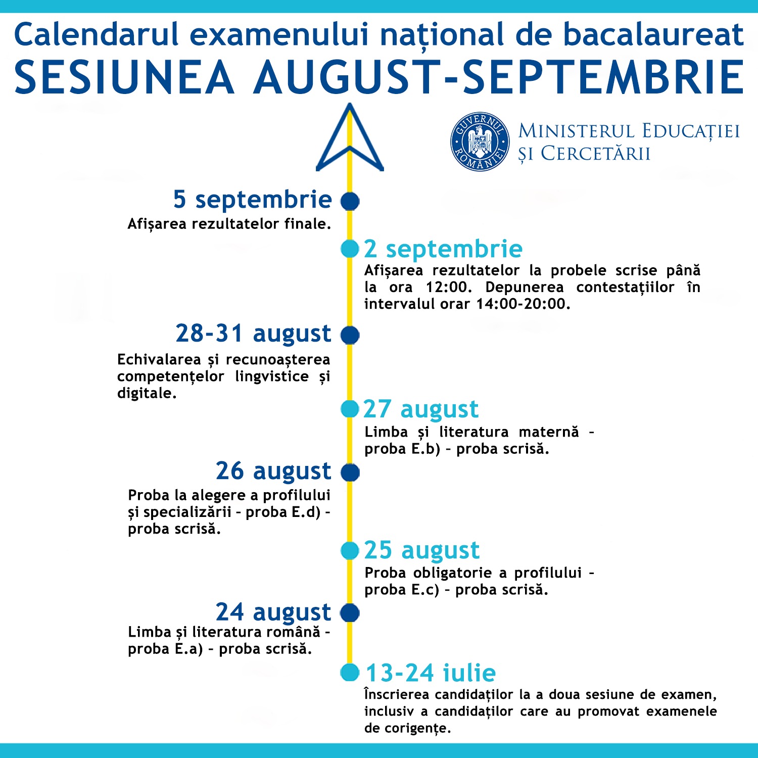 Sesiunea de toamnă de BAC 2020: Un nou calendar a fost aprobat