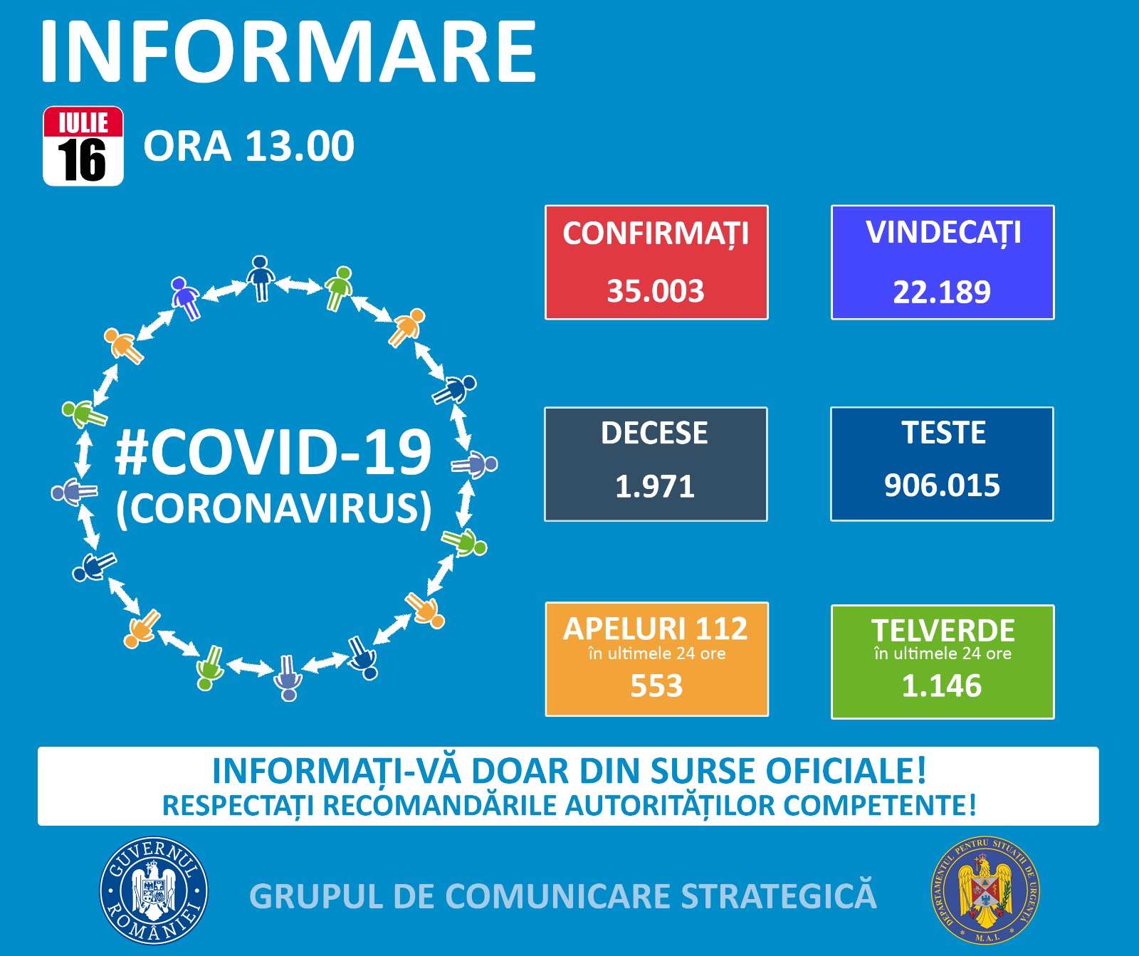 Alte 14 noi cazuri de COVID-19 în ultimele 24 de ore la Constanța