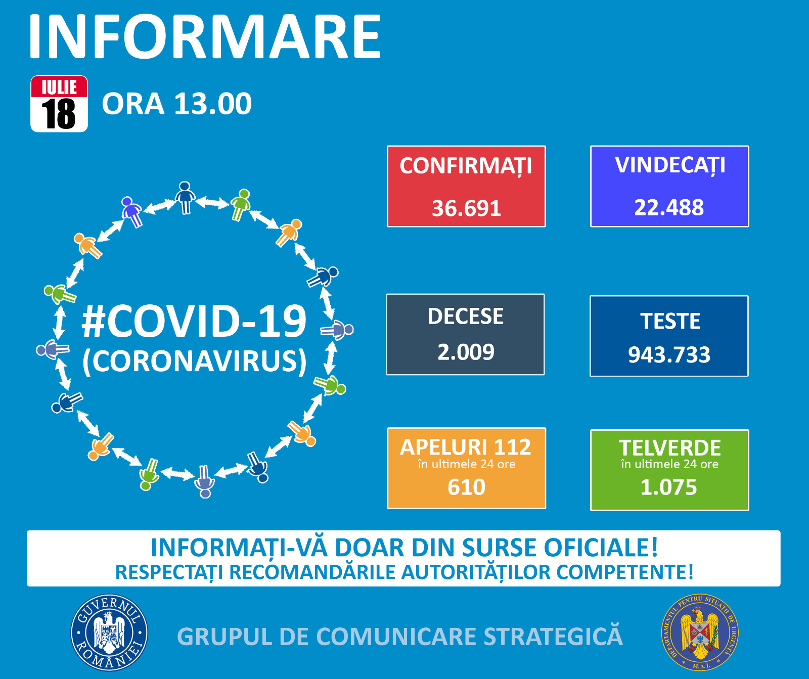 Situația devine din ce în ce mai alarmantă. 21 de noi cazuri de COVID-19 la Constanța
