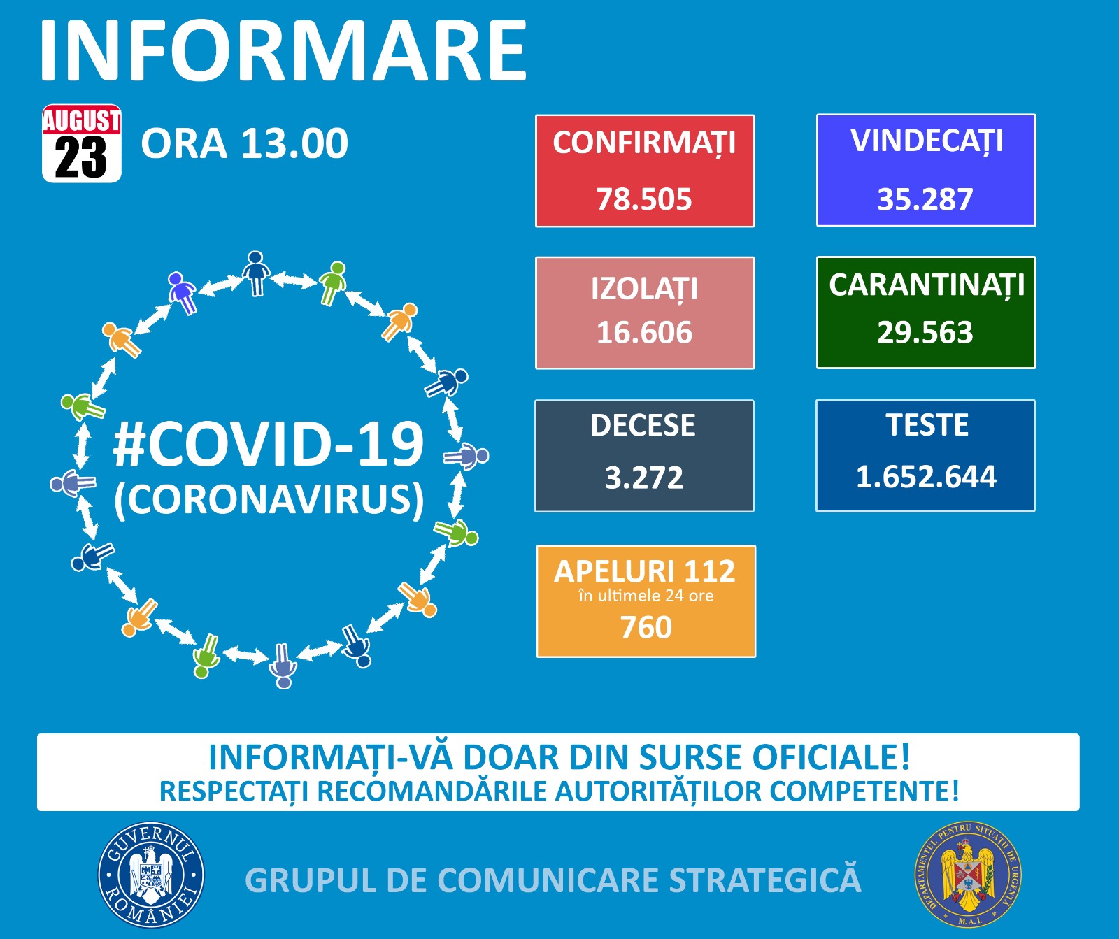 Mai puține cazuri de COVID-19 raportate la nivelul județului Constanța