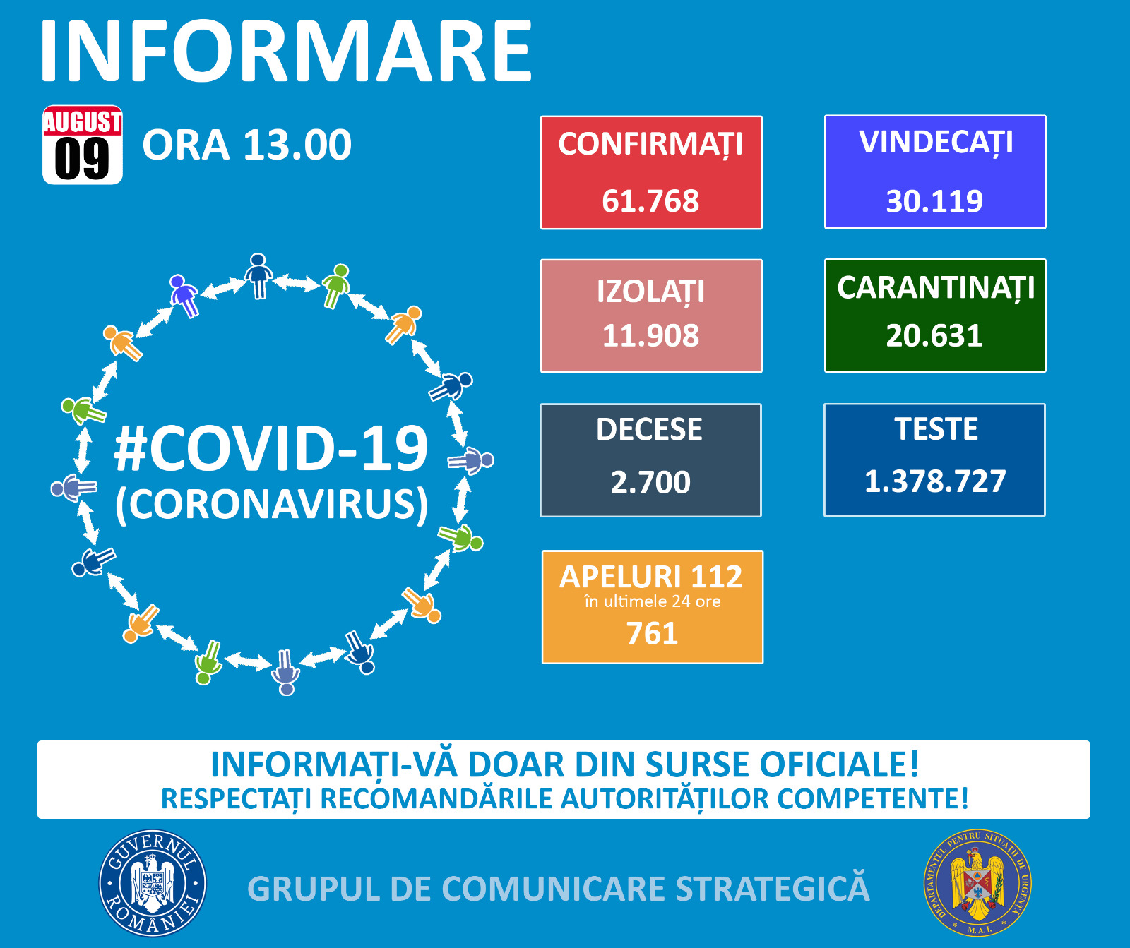 Continuă bilanțul negativ. Alte 1.145 de cazuri de COVID-19 în 24 de ore din care 25 la Constanța