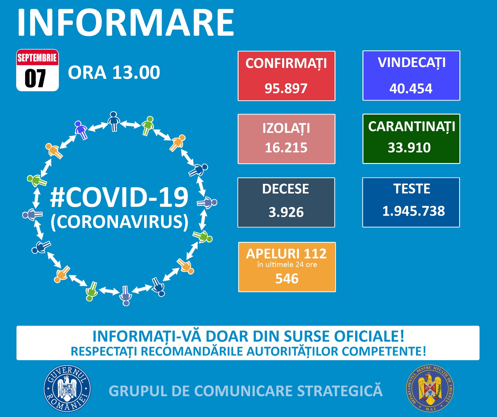 Mai puține cazuri confirmate de COVID-19 la Constanța și la nivel național