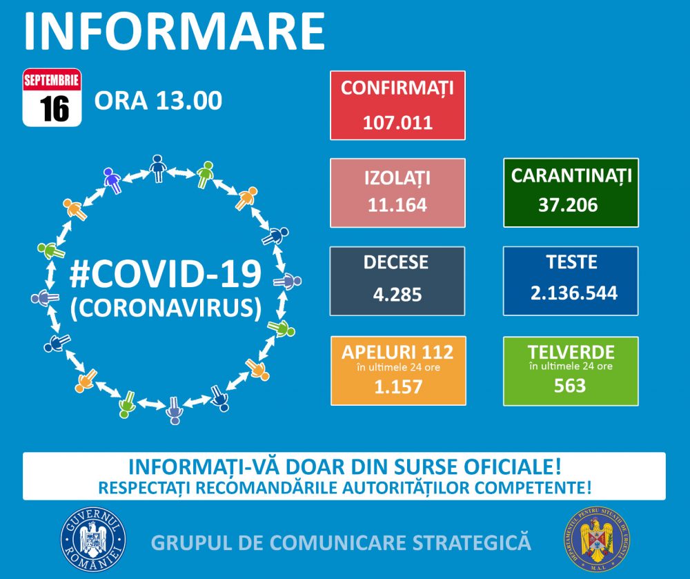 Constanța atinge un nou record la numărul cazurilor de COVID-19