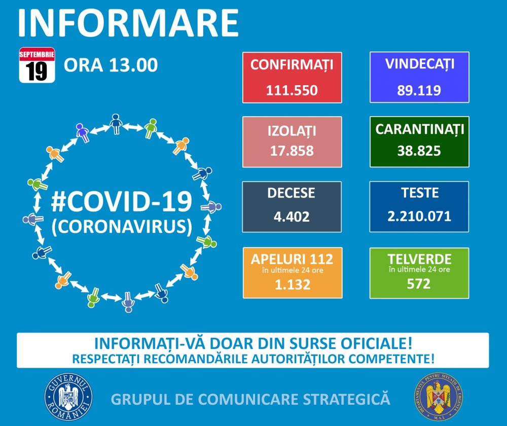 Încă un constănțean a murit din cauza COVID-19. Numărul cazurilor noi, în creștere la Constanța