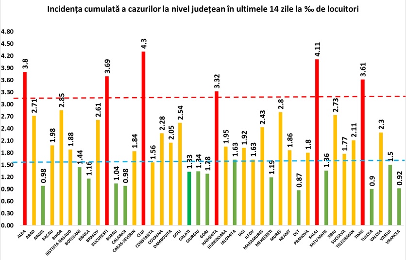 Peste 100 de cazuri noi de COVID-19 la Constanța în 24 de ore. Incidența în municipiu a ajuns la 2,67, iar în județ la 1,56