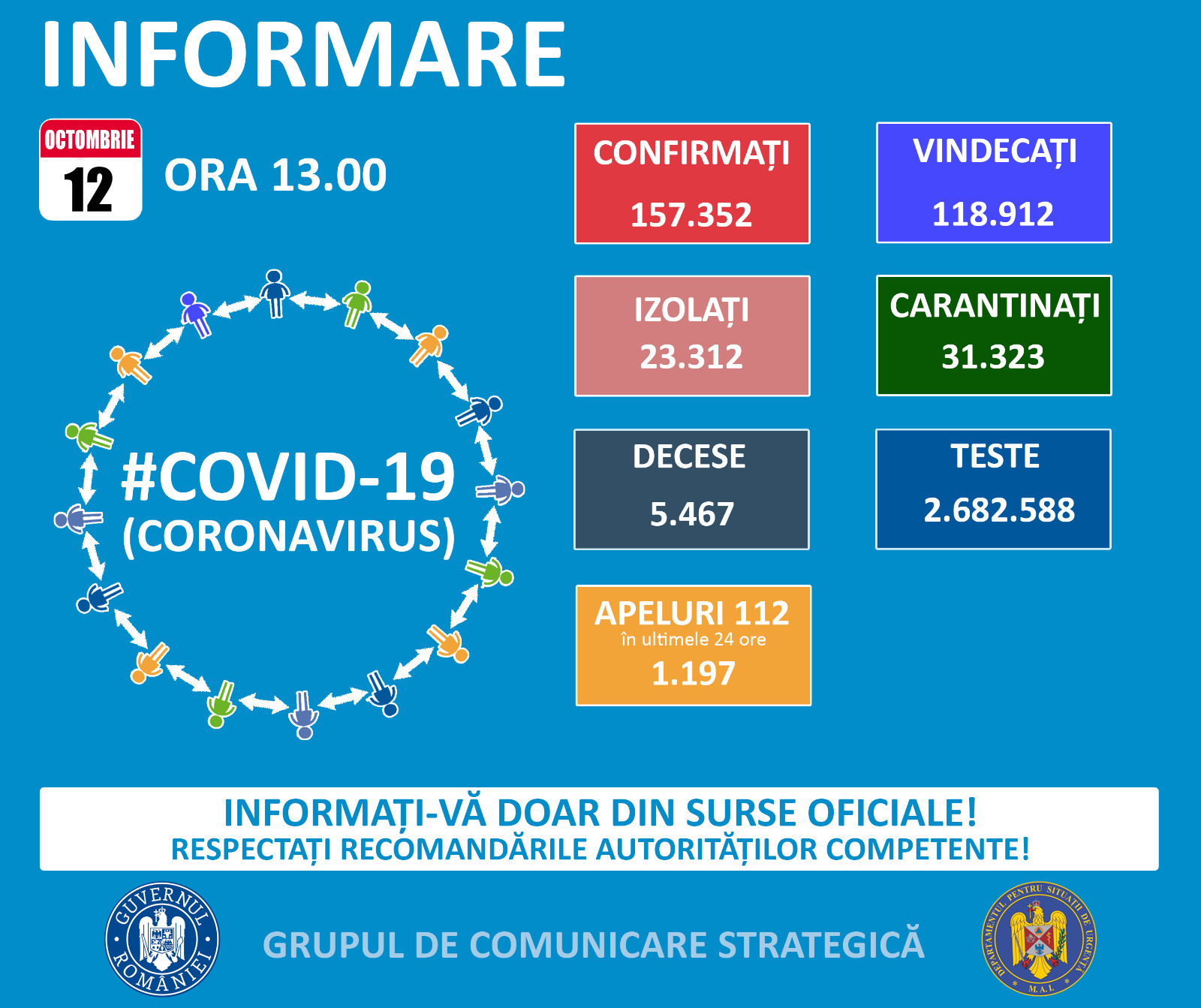 Noi decese și mai puține cazuri de infectare cu COVID-19 la Constanța în ultimele 24 de ore