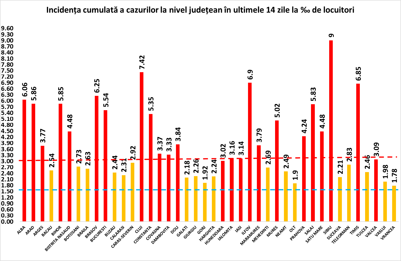 Constanța, în top 3 pe țară la numărul de cazuri de COVID-19 raportate în 24 de ore