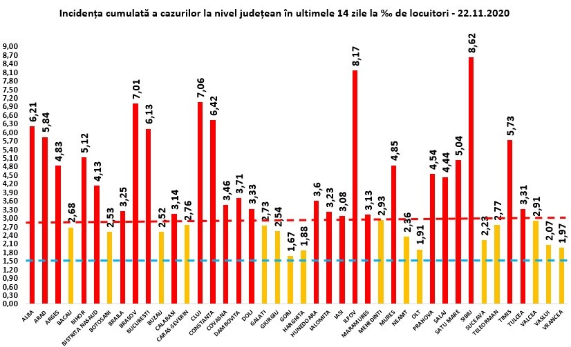 Incidența COVID-19 pe municipiul Constanța, aproape de 10. Mai puține cazuri confirmate în 24 de ore în județ
