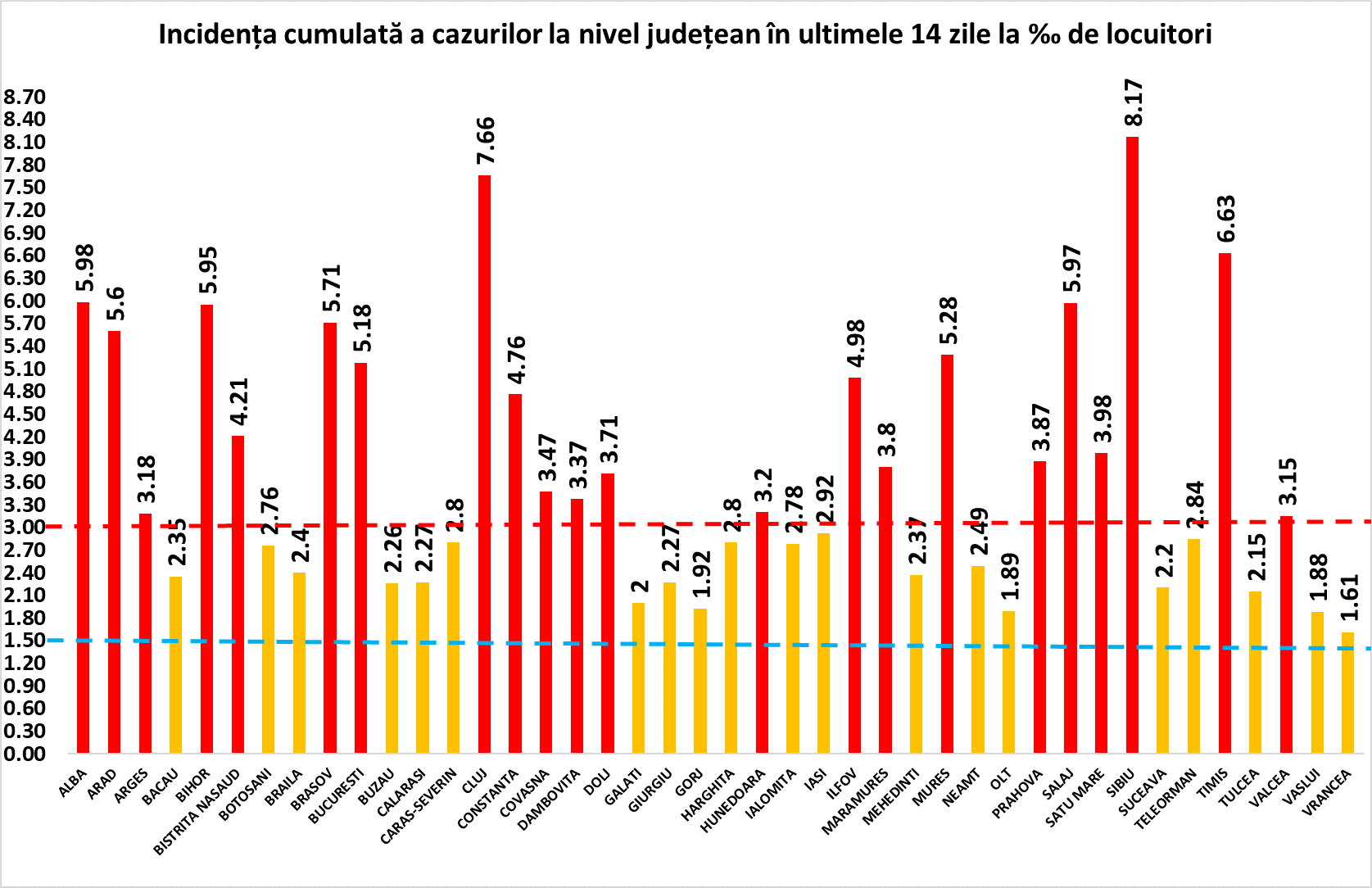 Explozie de cazuri de COVID-19. Încă 313 cazuri la nivelul județului Constanța și noi decese