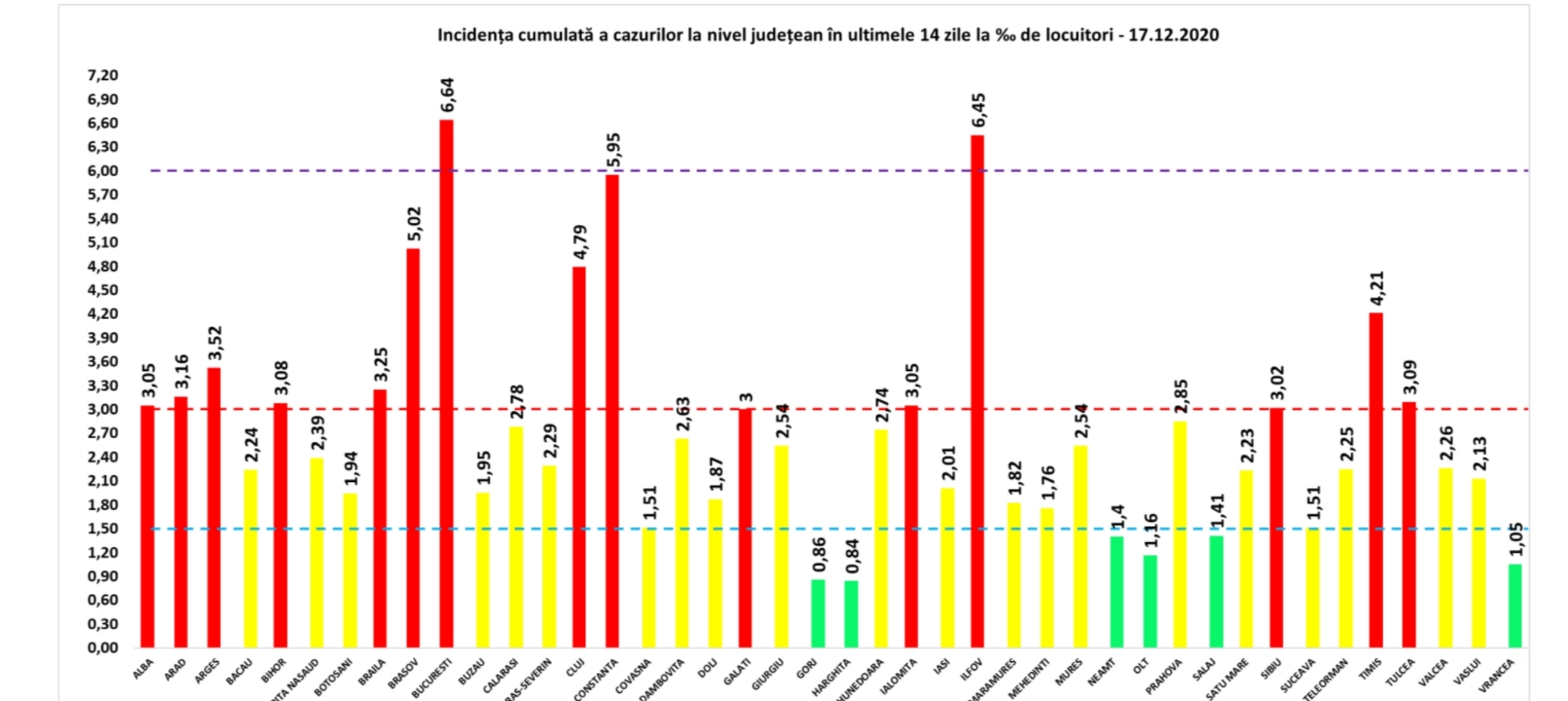 Peste 300 de cazuri noi de COVID-19 la Constanța