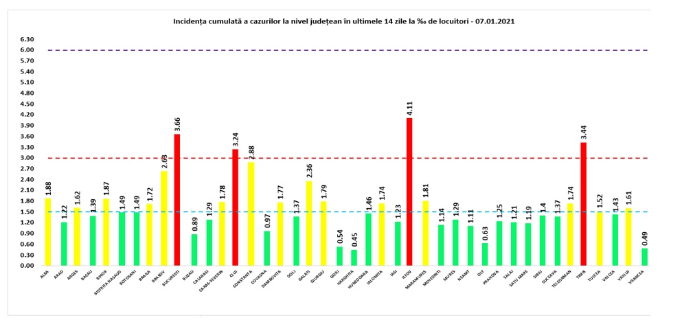 Aproape 5.000 de noi cazuri de COVID-19 în 20 de ore din care 179 la Constanța