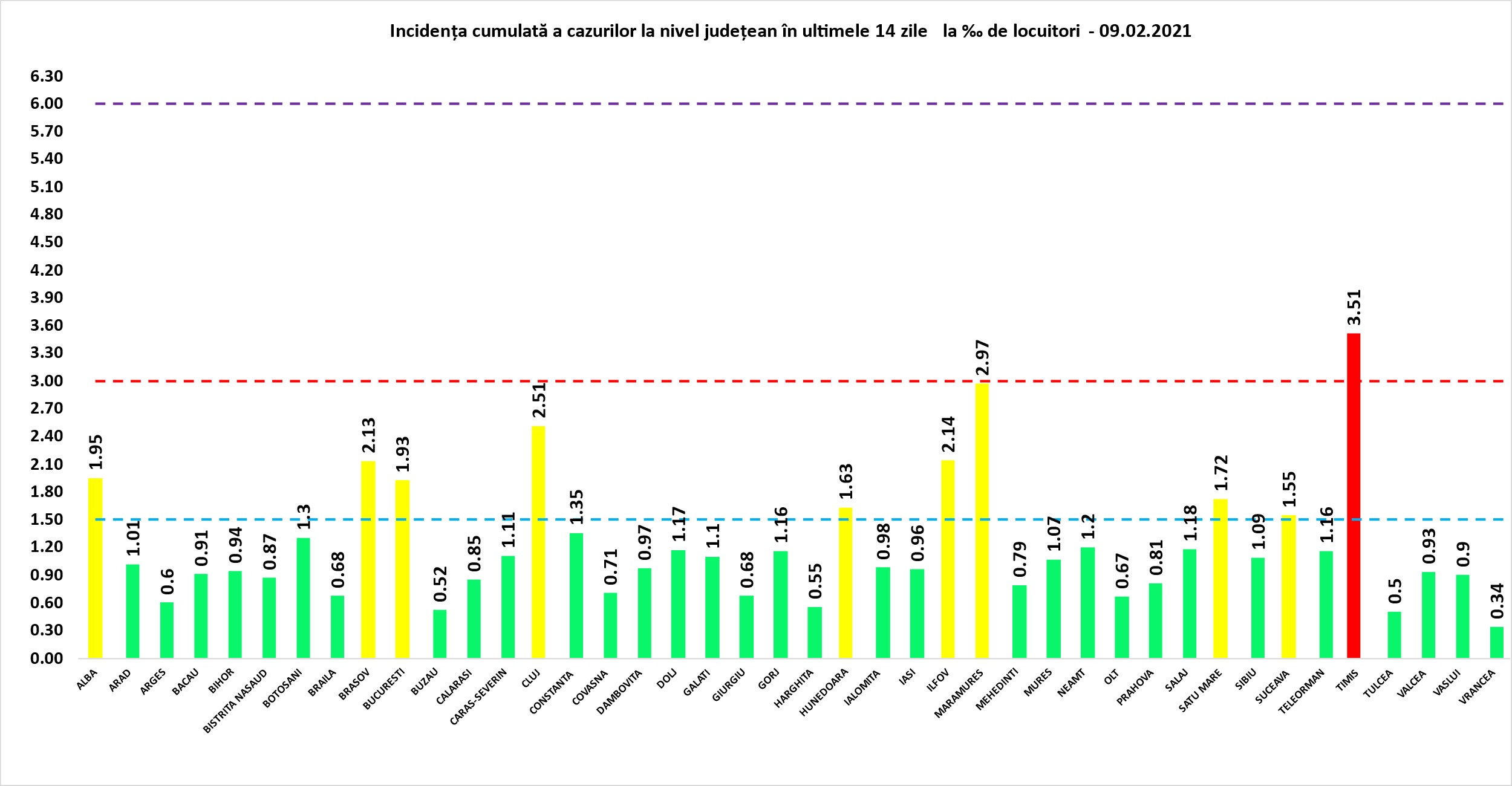 Situația cazurilor active de COVID-19 la nivelul județului Constanța