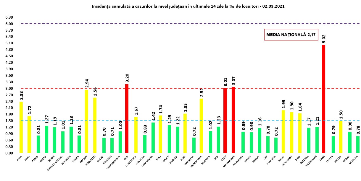 Municipiul Constanța, tot mai aproape de scenariul roșu. Alte 188 de cazuri noi de COVID-19 în ultimele 24 de ore