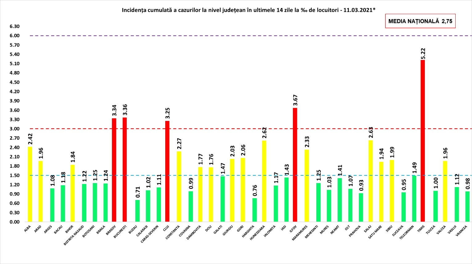 Crește numărul cazurilor de COVID-19 la nivelul județului Constanța