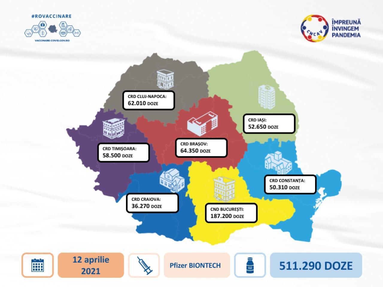 Peste 50.000 de doze de vaccin Pfizer BioNTech ajung, într-o nouă tranșă, la Constanța