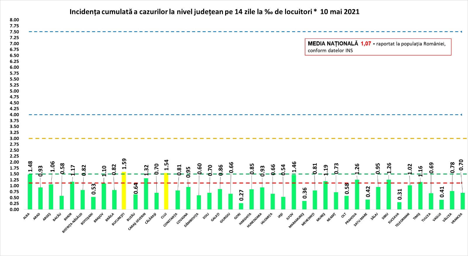 Cel mai mic număr de infectări zilnice din iulie anul trecut. Situația actualizată pentru județul Constanța