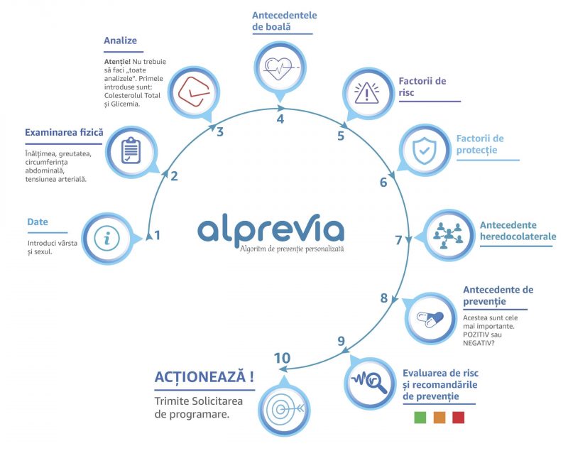 (Video) Ovidius Clinical Hospital lansează Alprevia online. Prevenția în 10 pași