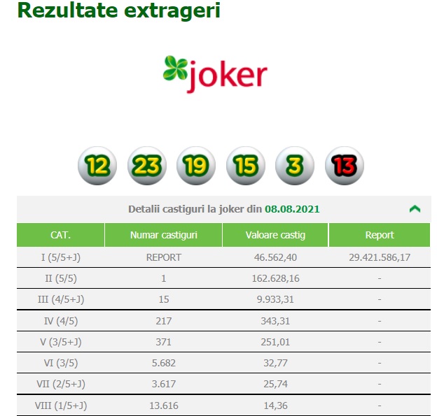 Jucător NOROCOS la o agenție LOTO din Constanța. A câștigat un premiu în valoare de 162.628,16 lei