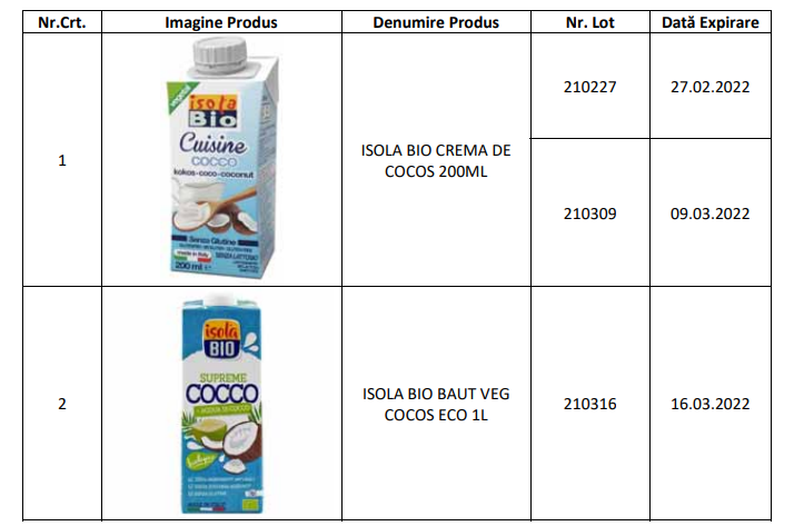 Produse din nucă de cocos și soia retrase din magazine, din cauza prezenței oxidului de etilenă peste limita admisă