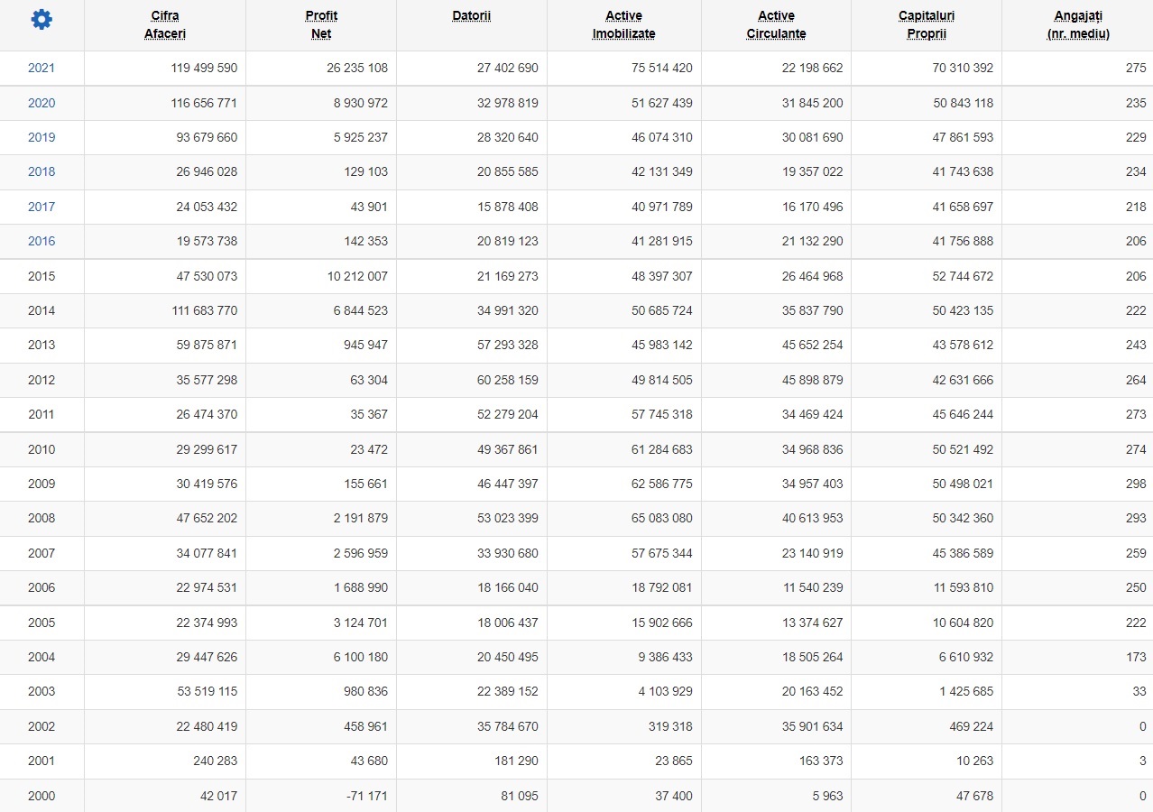 Consal Trade SRL