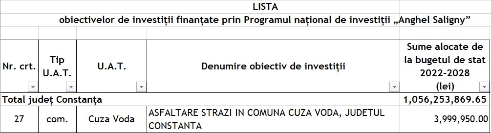 Finanțare Cuza Vodă