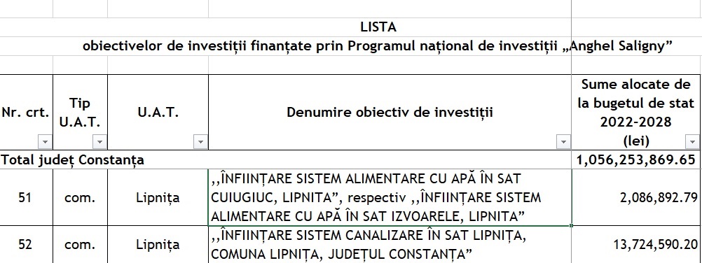Lipnița bani PNI Anghel Saligny