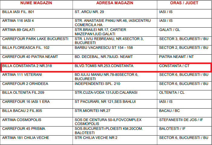 Magazin Constanța