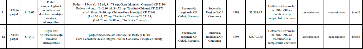 Bunuri indisponibilizate