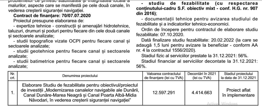 Proiecte CN ACN
