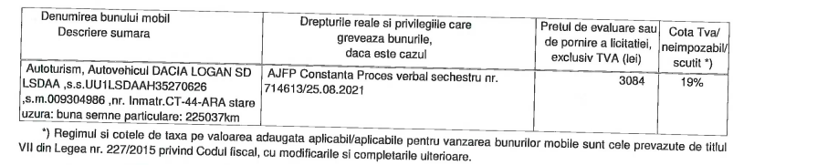 Licitație ANAF