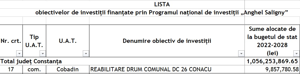 Bani PNI Anghel Saligny Drum Conacu DC 26