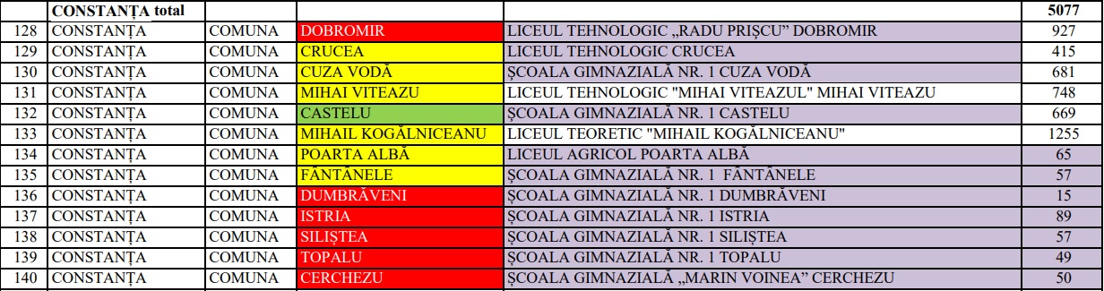Listă masă caldă Județul Constanța