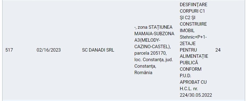Certificat de Urbanism SC DANADI SRL