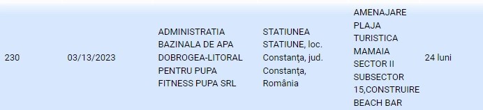 Autorizație de construcție - Pupa Fitness Pupa SRL