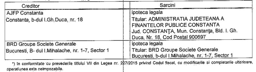 Sarcini reale și privilegii