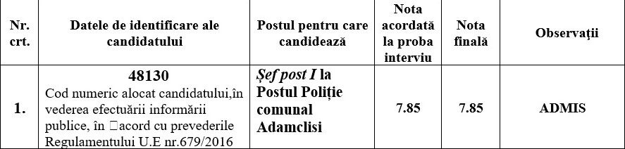 Candidatul admis pentru funcția de șef al Postului de Poliție comunal Adamclisi