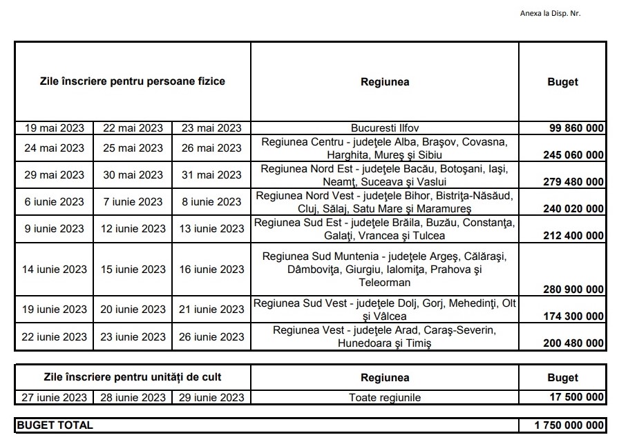 Înscrieri Programul pentru instalarea panourilor fotovoltaice