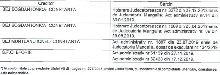 Sarcini reale și privilegii