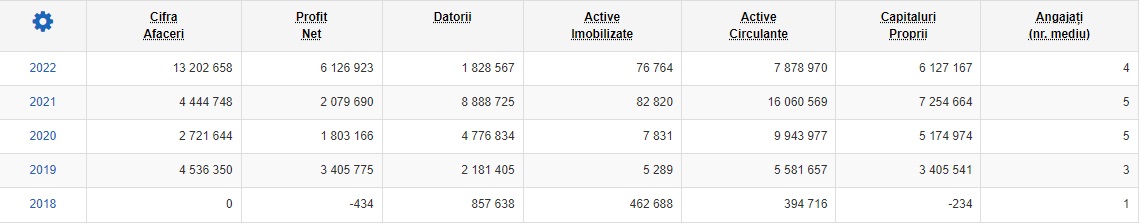 SC TRL Properties SRL