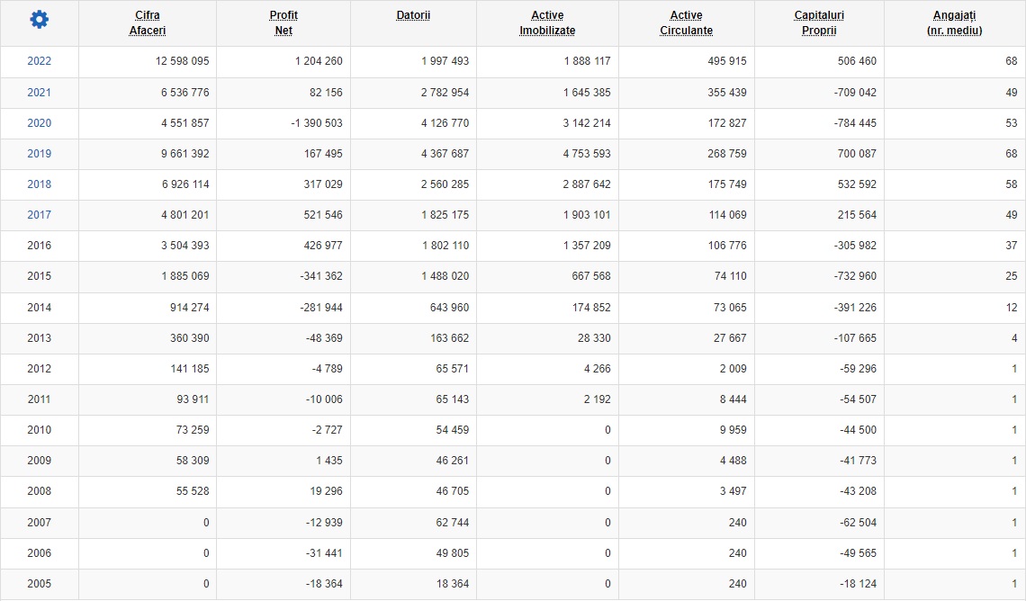 AUTO LUX TRADING SRL