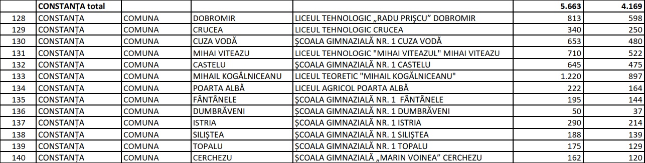 Masă caldă școli