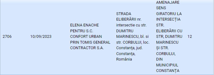 Certificat de urbanism - sens giratoriu strada Eliberării Constanța