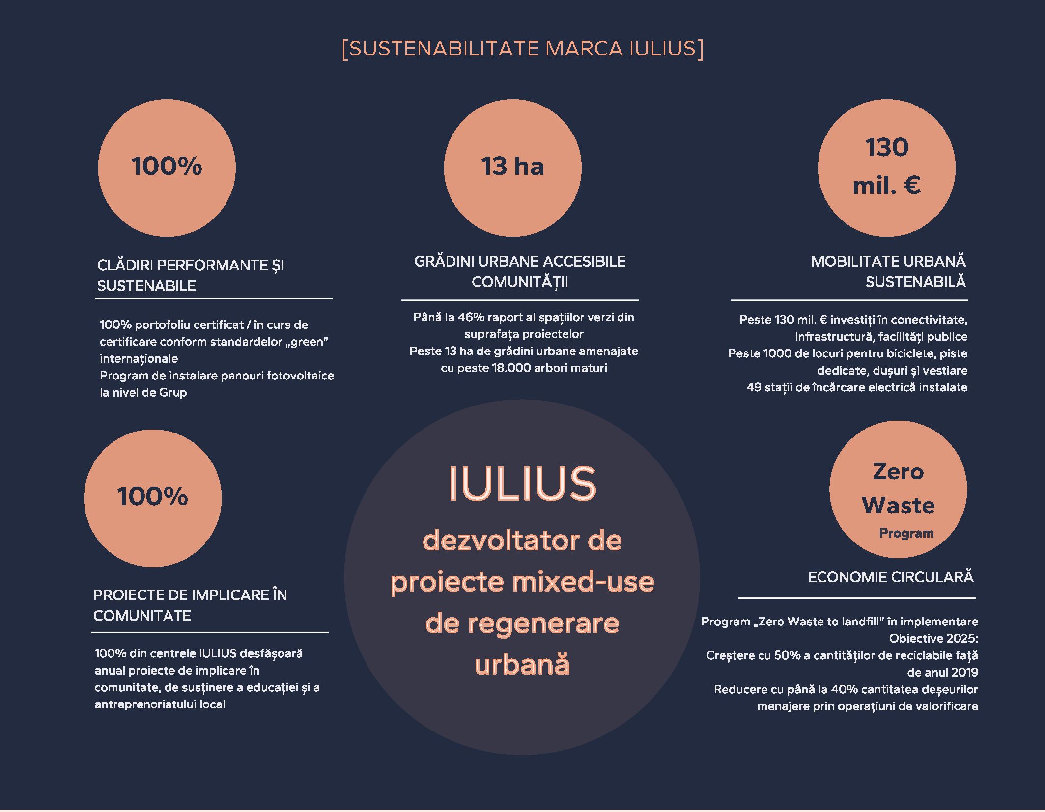 Grupul IULIUS